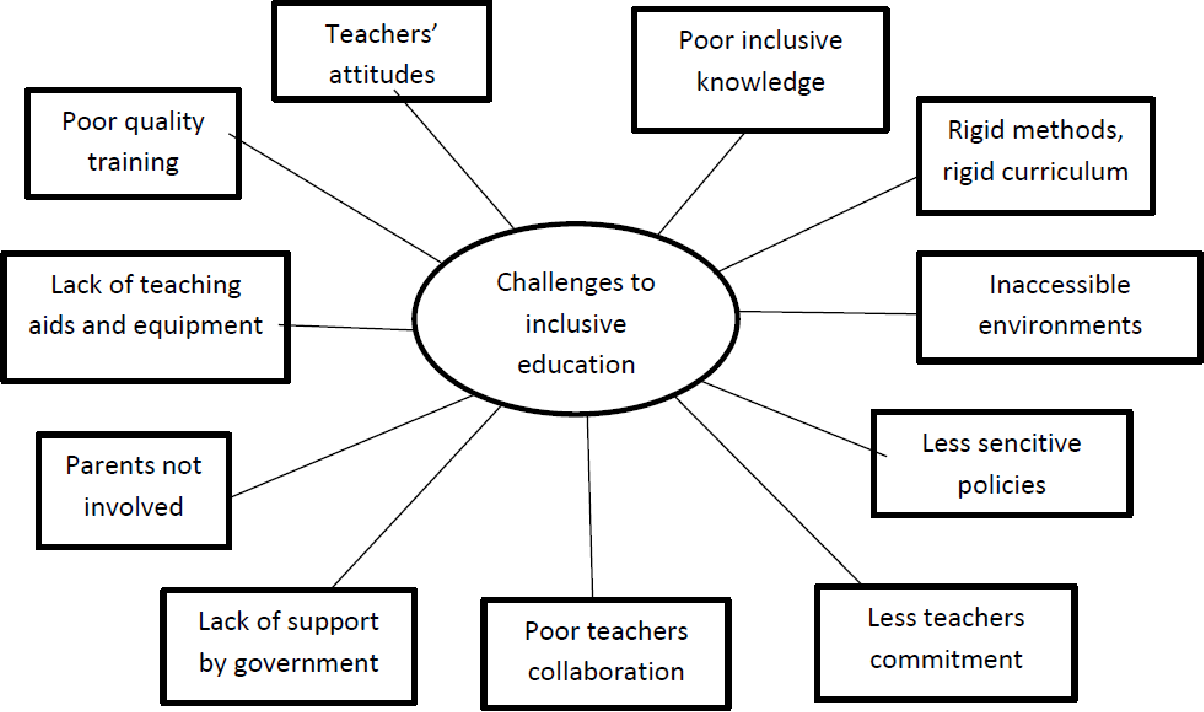 challenges in business education