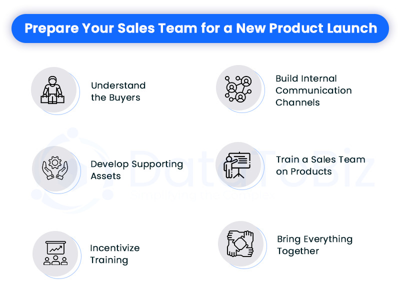 Prepare your sales team for a new product launch